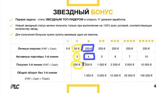PlatinCoin Маркетинг смотреть онлайн