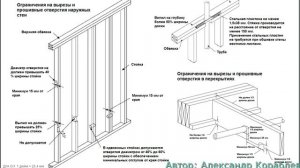 Как сделать проект каркасного дома в SketchUp часть 3