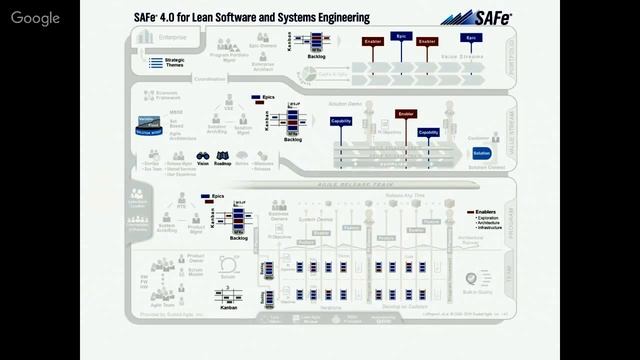 SAFe overview: краткий обзор смотреть онлайн
