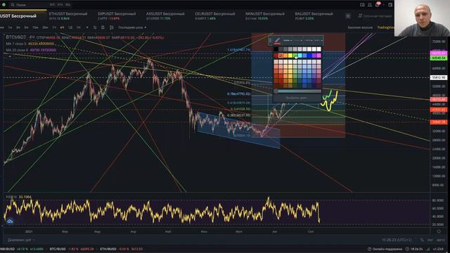 Куда летит биткоин и почему? Это Конец!? Или начало? смотреть онлайн