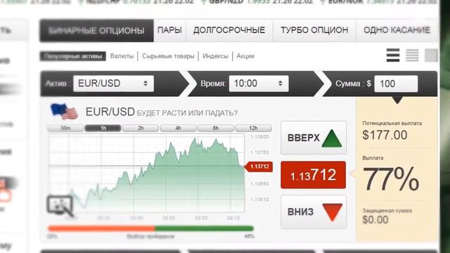 Расписание Торговых Сессий Форекс [Расписание Форекс] смотреть онлайн