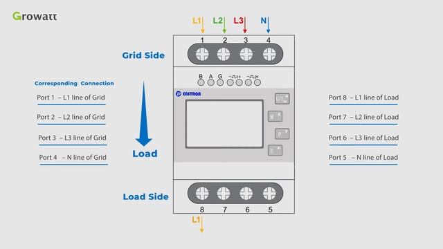 Growatt Three-phase Smart Meter Installation Guidance (EASTRON SDM630)