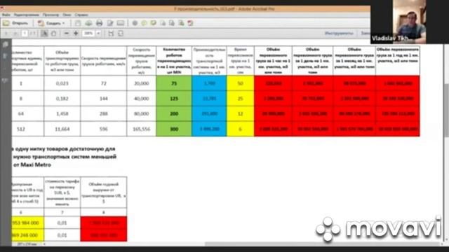 Технико-экономический расчет производительности транспортно-логистических систем доставки UTech смотреть онлайн