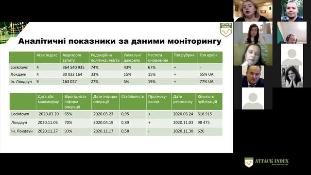 Запис вебінару «Чому моніторинг — не аналітика?» смотреть онлайн