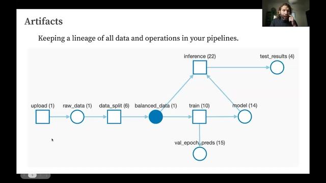 Where's the pull request for MLOps? - Chris Van Pelt, W&B смотреть онлайн