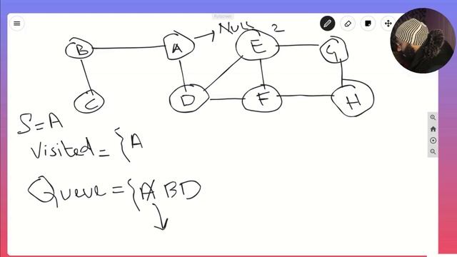Breadth First Search | BFS Algorithm (Theory) | MAANG Interview Preparation смотреть онлайн