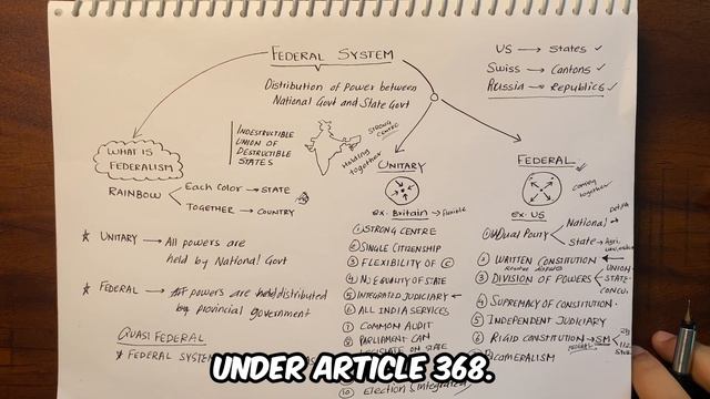 Federal System Explained with Mind Map #13 Indian Polity M Laxikanth смотреть онлайн