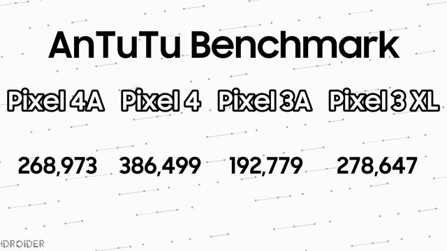 Google Pixel 4A - OnePlus Z Should Be WORRIED! смотреть онлайн