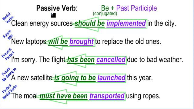 Passive Voice смотреть онлайн