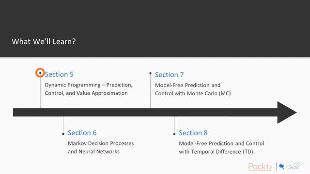 Hands - On Reinforcement Learning with Python: The Course Overview | packtpub.com смотреть онлайн