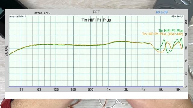 Обзор и сравнение 7Hz Timeless с Tin HiFi P1 Plus + A7