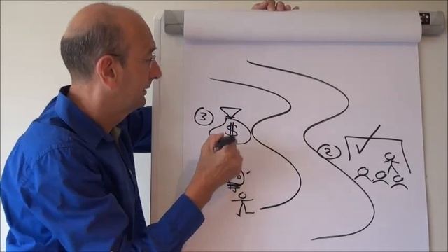 Sketch Your Ideas Quick Tip Video смотреть онлайн