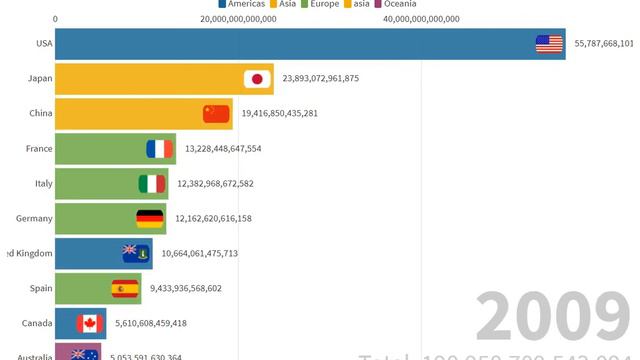 Самые богатые страны мира| The richest countries in the world смотреть онлайн