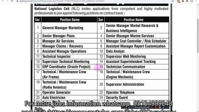NLC jobs last date 17 may 2021 смотреть онлайн
