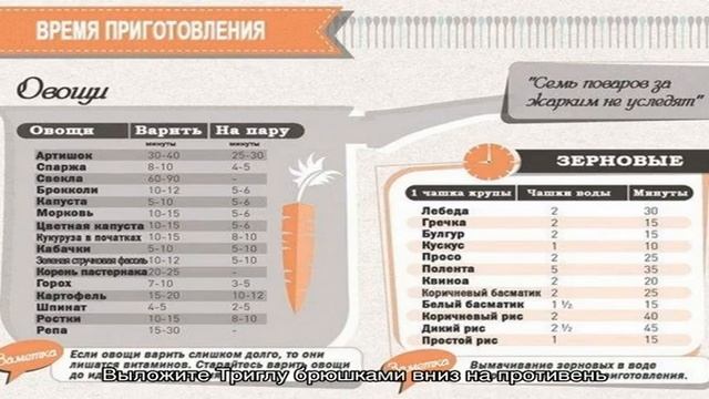 Рыба Морской Петух запечённая в духовке смотреть онлайн