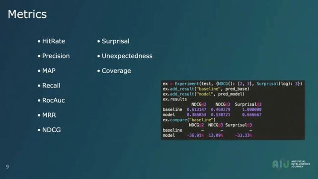 11.11.2021 // AIJ//RePlay - создание офлайн рекомендаций. Алексей Васильев,Сбер; Ян-Мартин Тамм,Сбе смотреть онлайн