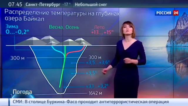 Зимние красоты и опасности Байкала.Погода 16 01 2016 смотреть онлайн