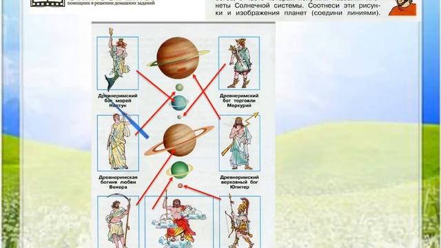 Задание 3 Планеты Солнечной системы - Окружающий мир 4 класс (Плешаков А.А.) 1 часть смотреть онлайн