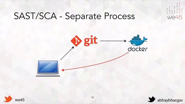 Introduction to Application Security Automation смотреть онлайн