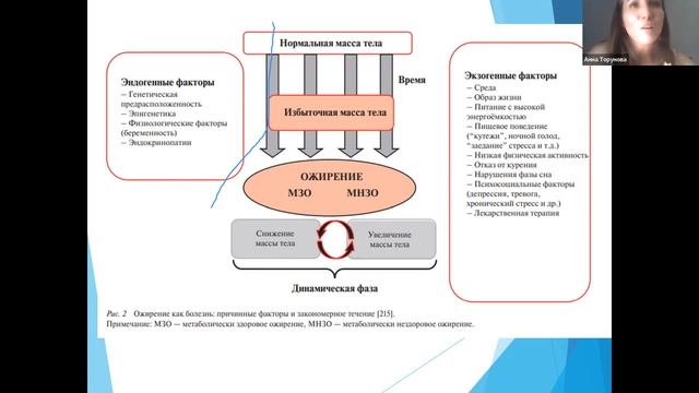 1 06 22 Торунова АМ Риск ожирения смотреть онлайн