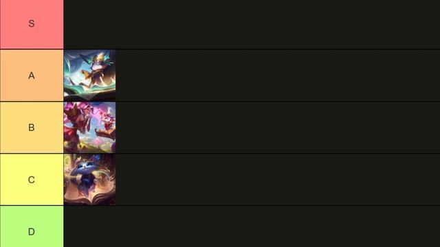 Yuumi Skin Tier List смотреть онлайн