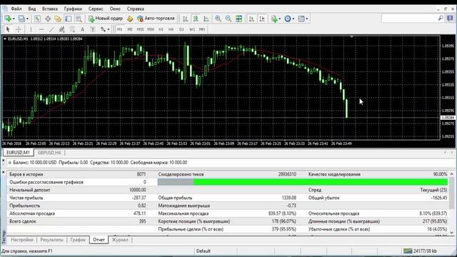 Тестер стратегий терминала  MT4 - О чем не говорят
