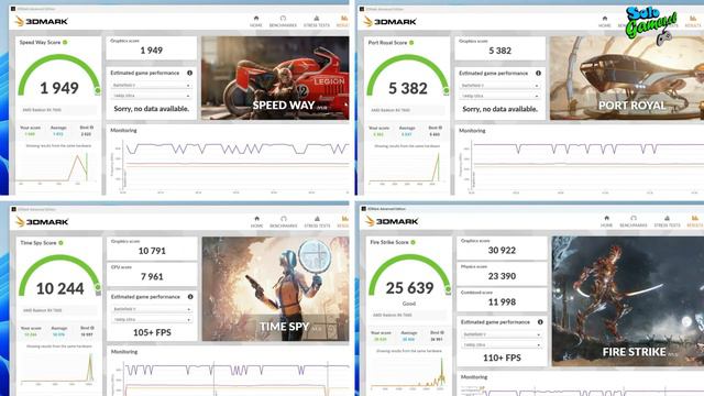 RX7600 : PCIe 3.0 V/s PCIe 4.0 - Hay Diferencias ?