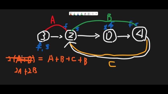 Linked List Cycle II - LeetCode #142 with python programming смотреть онлайн