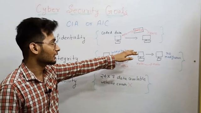cyber security goals- CIA confidentiality,integrity,availability in hindi | MCA/btech/bca/bsc it смотреть онлайн