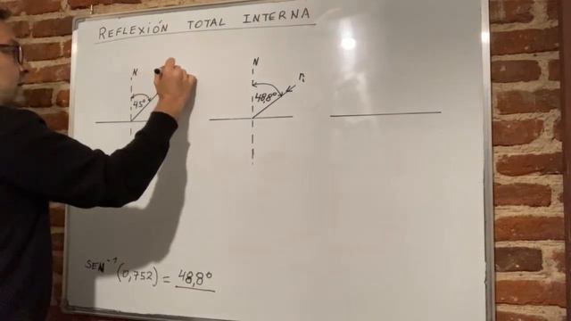 Angulo De Incidencia Límite Y Reflexión Total Interna