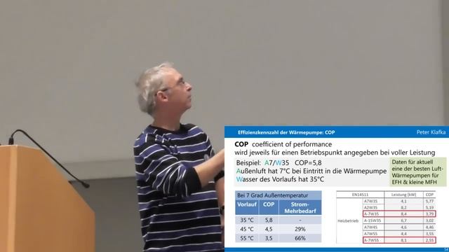 Wärmepumpe: Mythen, Fakten, Praxistipps смотреть онлайн