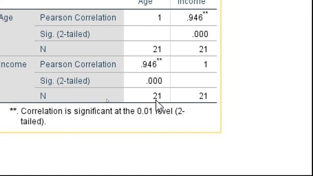 How to run the Pearson's correlation test in SPSS [Also how to interpret its results] смотреть онлайн