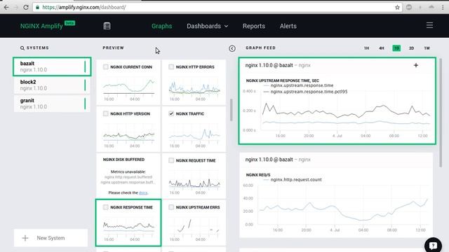 Обзор сервиса мониторинга Nginx Amplify смотреть онлайн