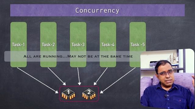 Concurrent Vs Parallel Programming | Special case of Python смотреть онлайн