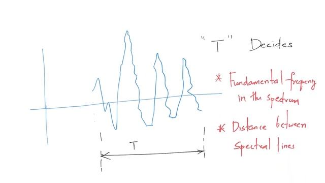 Characterising a random signal | Spectral density and standard deviation смотреть онлайн
