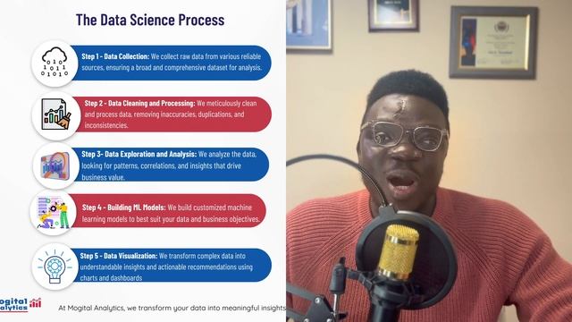 Data Science Demystified: Unlocking the Future with Every Byte! смотреть онлайн