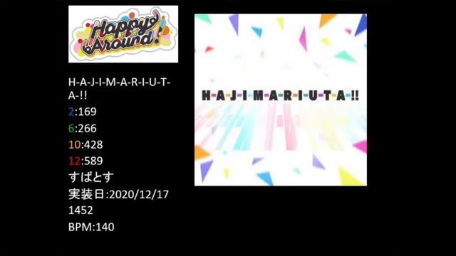 【D4DJ Groovy Mix】カバー曲メドレー 2020-2021【作業用BGM】