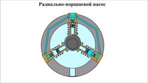 Лекция 8.1 Радиально поршневой насос, конструкция и принцип действия
