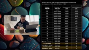 Зарплата в BIGO LIVE и СНГ бобы. План по бобам в Биго лайф. Набор Ведущих лучшим агентством SPANDA