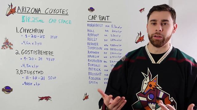 Arizona Coyotes 2023 Trade Deadline Bait: The Final Days of Chychrun смотреть онлайн