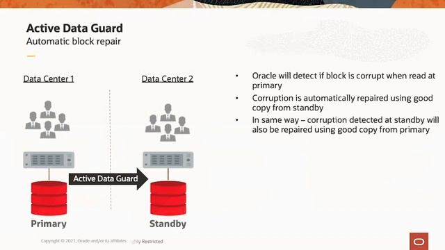 Active Data Guard best practices to optimize DR strategy смотреть онлайн