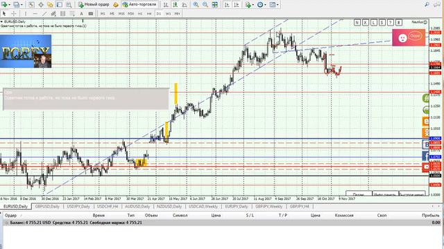 Будет ли движение вниз по EUR/USD? смотреть онлайн