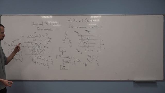 TFTDS / Лекция 17 / HotStuff смотреть онлайн