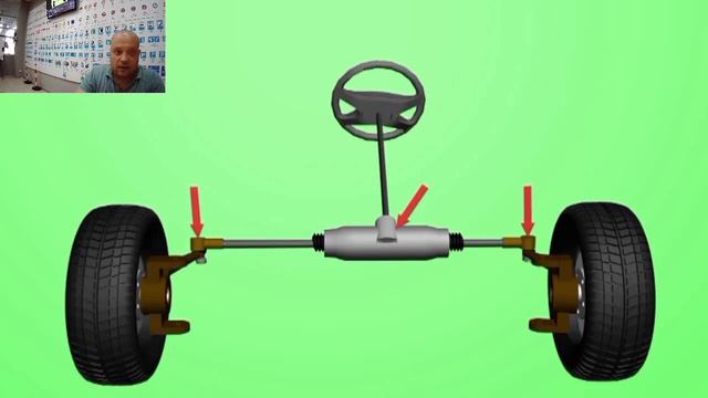 Урок № 25 Технические условия для допуска к дорожному движению МТС и прицепов. смотреть онлайн