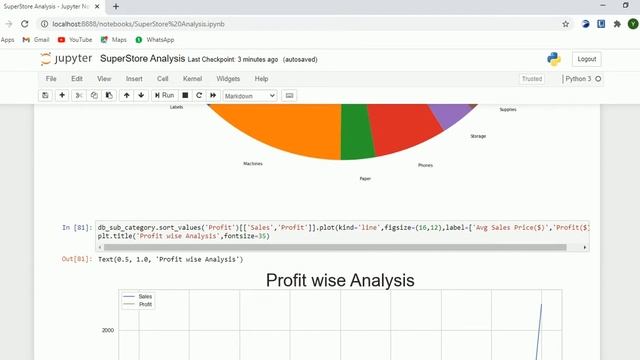 Exploratory Data Analysis of a Super Store Dataset using Python through Jupyter Notebook Interface смотреть онлайн
