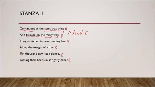 Daffodils by William Wordsworth (Poetry Analysis) смотреть онлайн