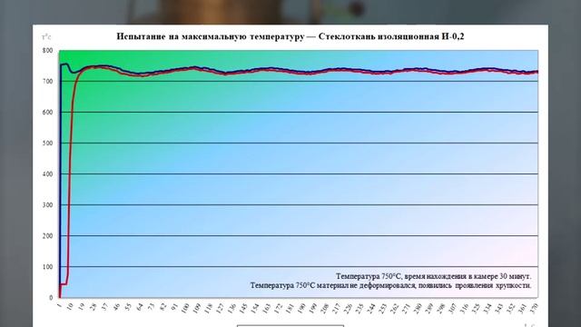 Стеклоткань изоляционная марки И 0,2 смотреть онлайн