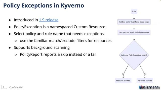 Managing policy exceptions in Kubernetes using Kyverno смотреть онлайн