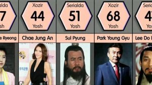 Dengiz Hukmdori Aktyorlari Xozir Qanday Ko'rinishda