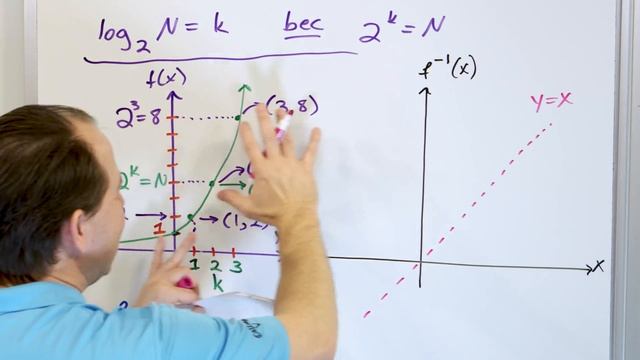 15 - What is a Logarithm (Log x) Function? (Calculate Logs, Applications, Log Bases) смотреть онлайн